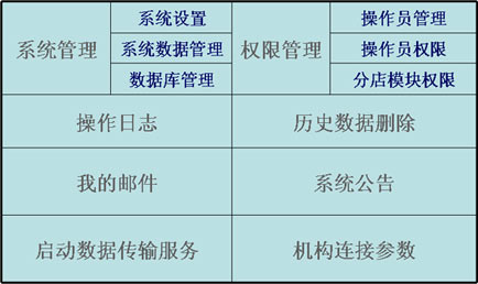 专卖店软件系统管理